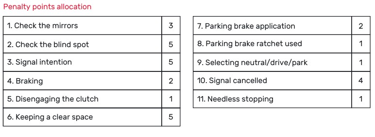 traffic control sign
